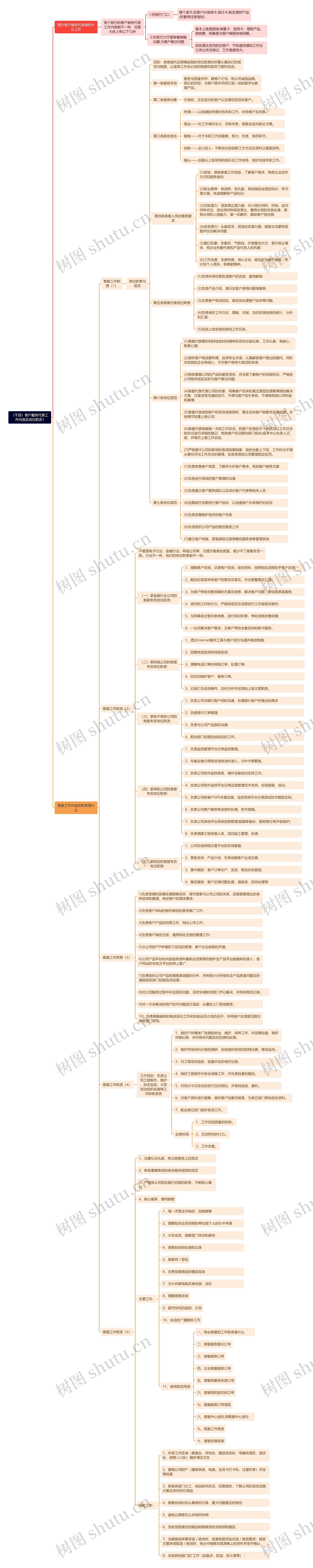 （干货）客户服务代表工作内容及岗位职责1思维导图