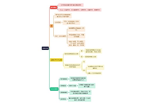 计算机工程知识控制系统思维导图