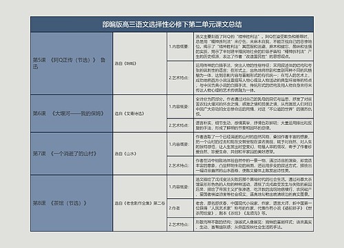 部编版高三语文选择性必修下第二单元课文总结树形表格思维导图