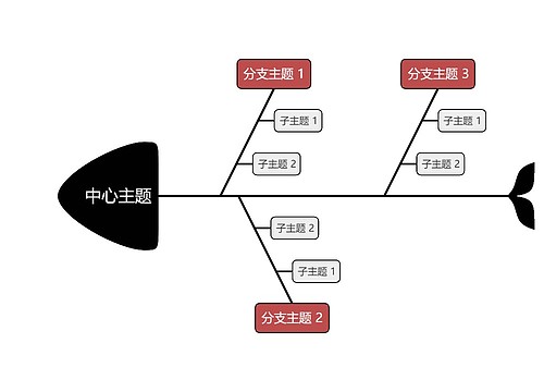 经典黑红色鱼骨图模板思维导图