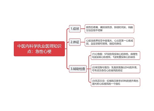 中医内科学执业医师知识点：急性心梗