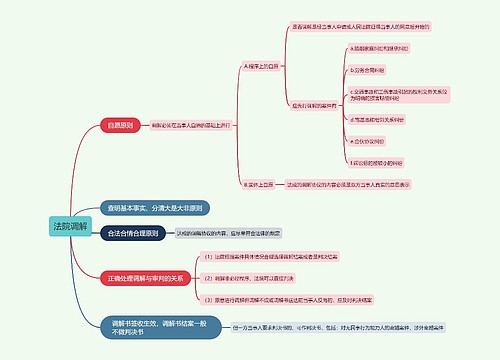 法院调解的思维导图
