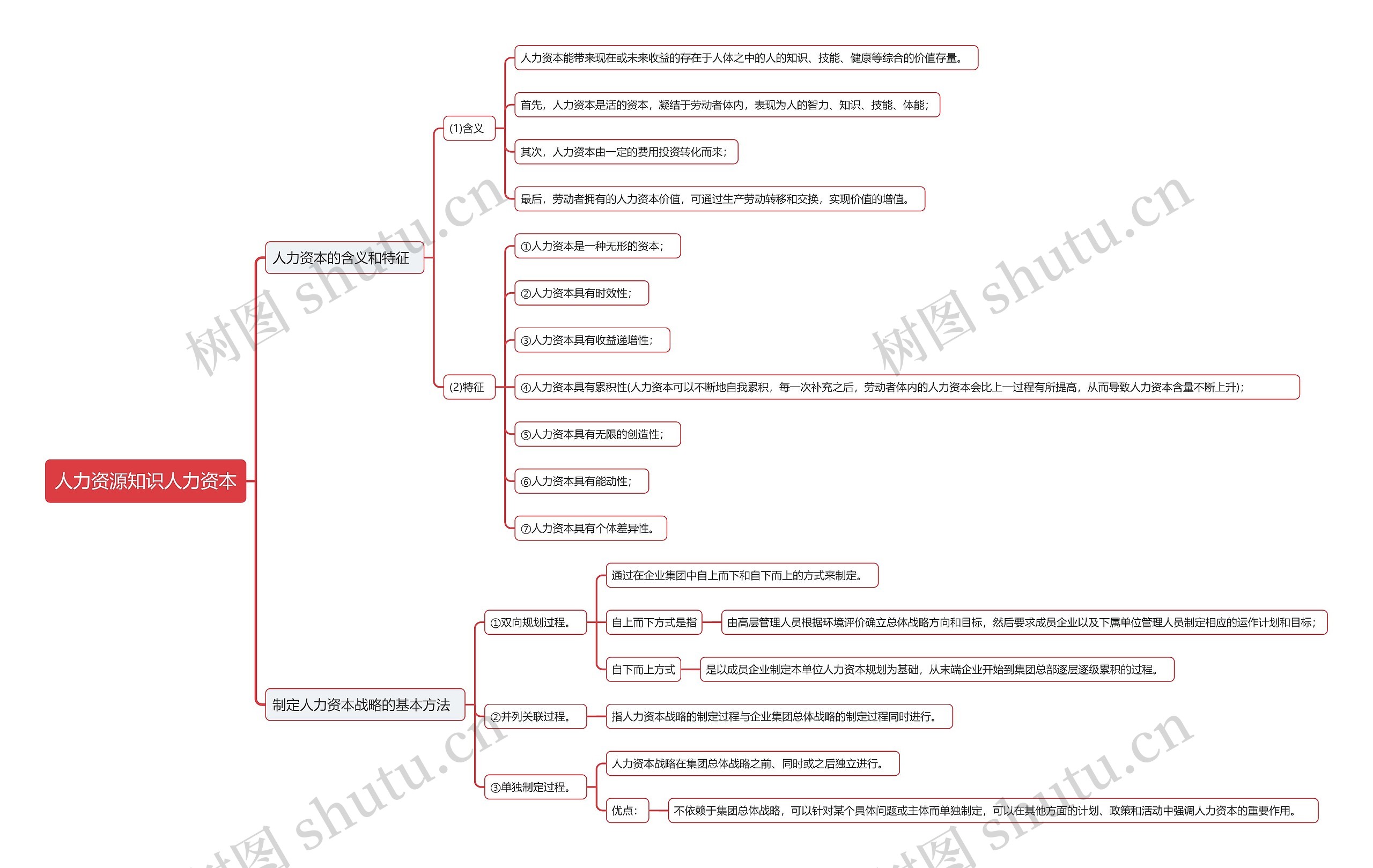 人力资源知识人力资本思维导图