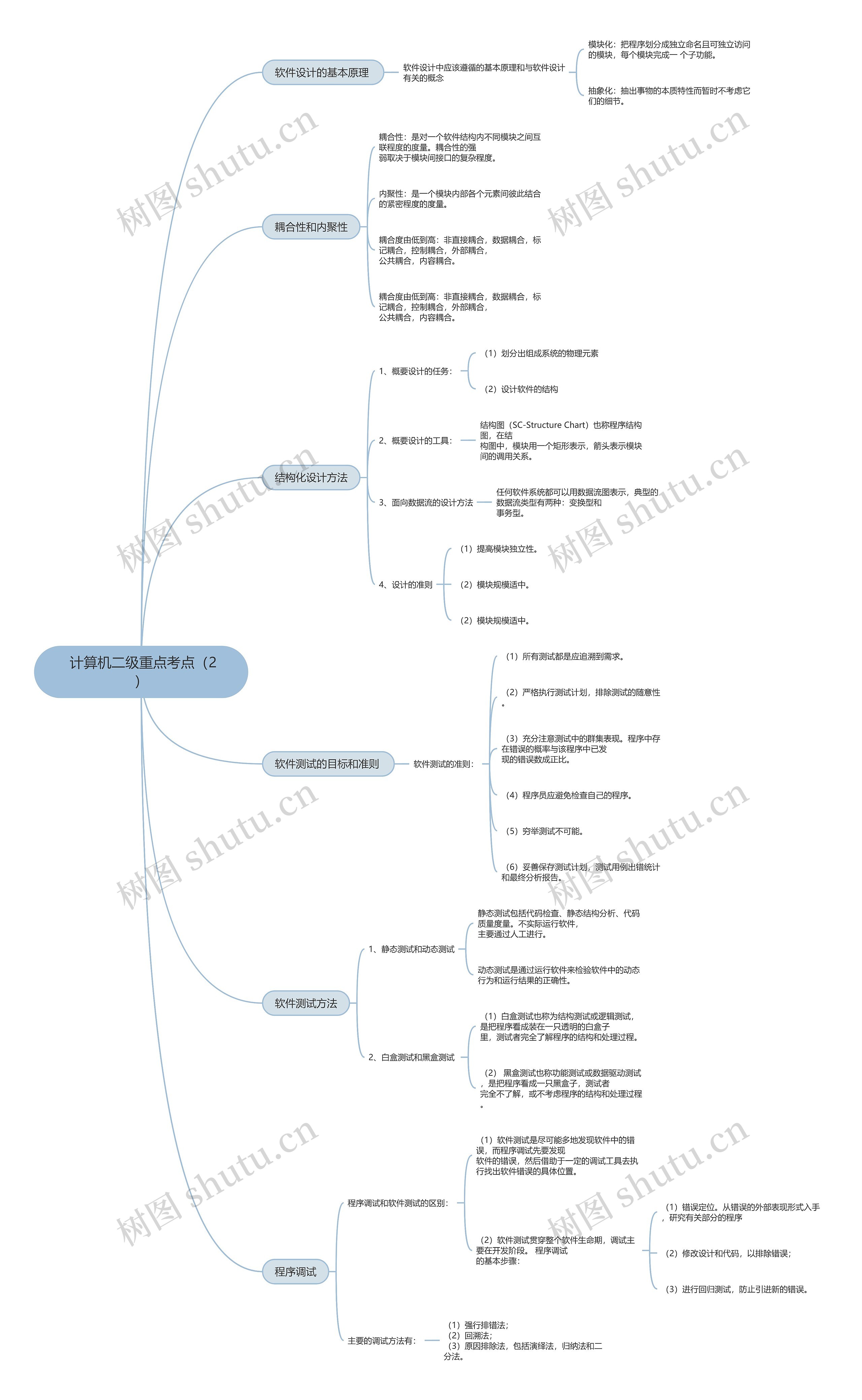 	计算机二级重点考点（2）思维导图