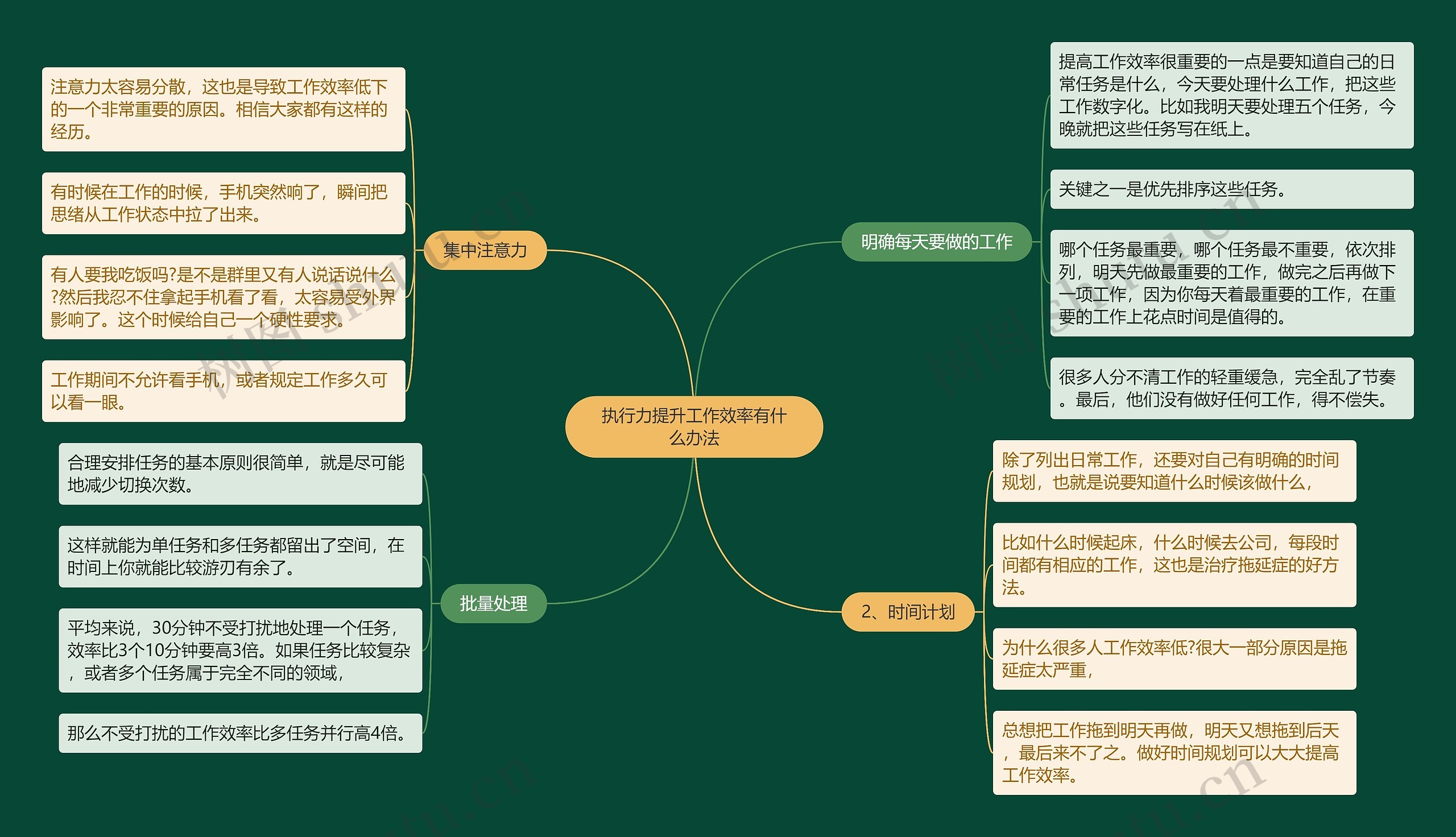 执行力提升工作效率有什么办法