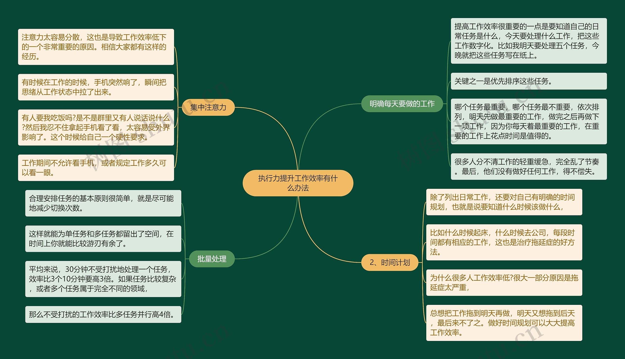 执行力提升工作效率有什么办法思维导图