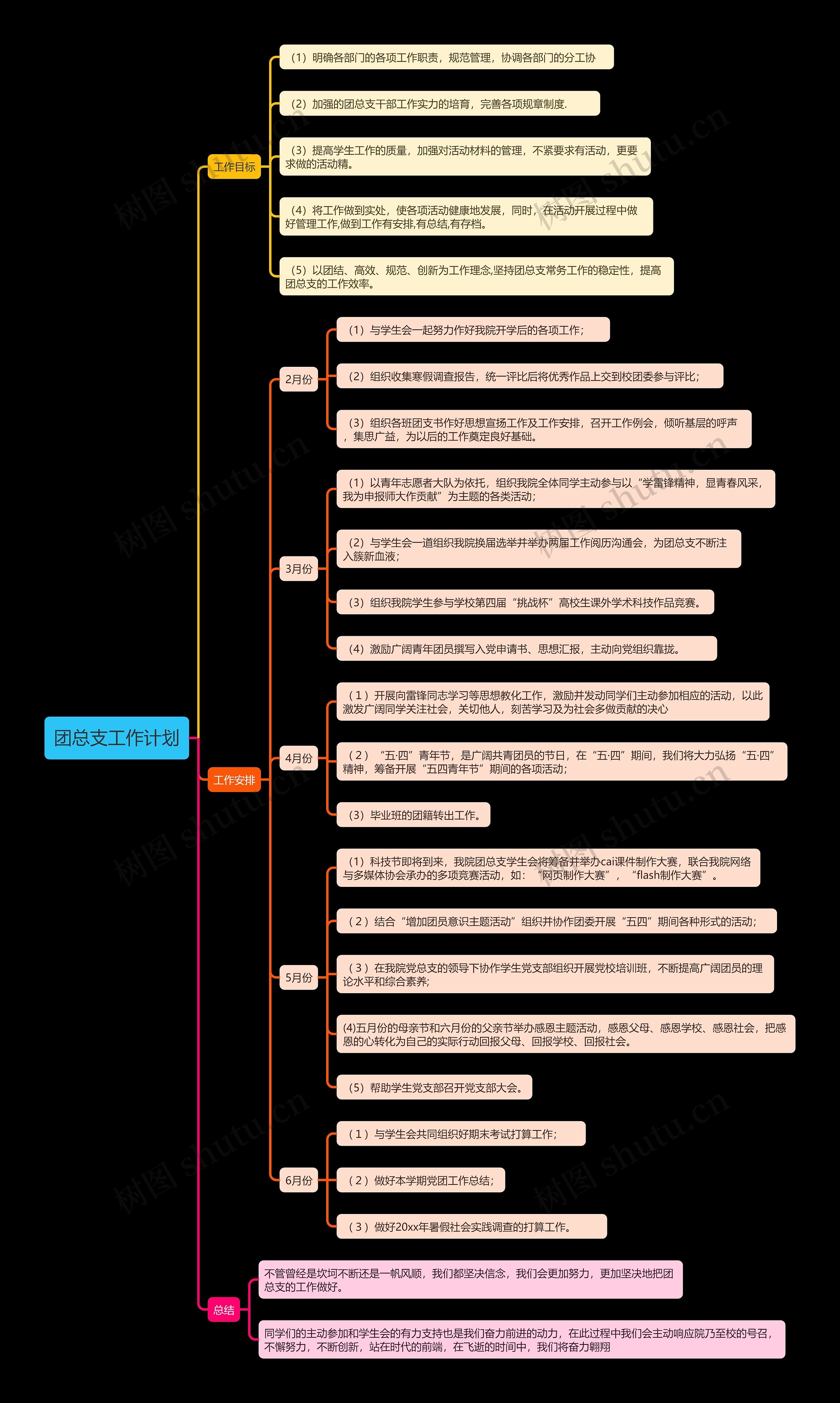 团总支工作计划思维导图