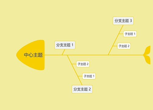 黄色简约中心主题框架图