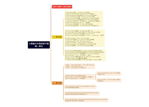 人教版八年级英语下册第一单元思维导图