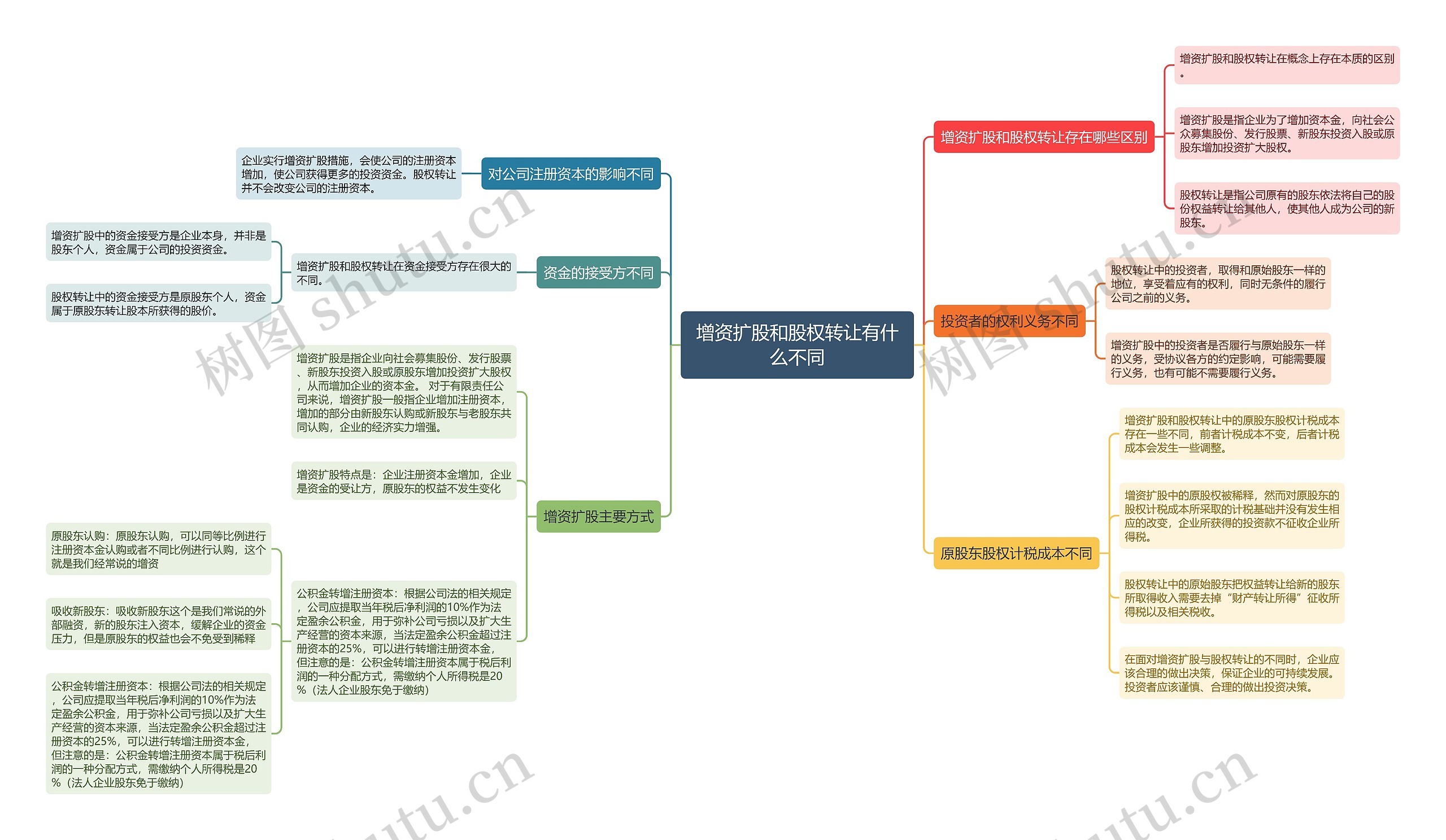 增资扩股和股权转让有什么不同