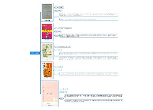 童话类书籍推荐思维导图