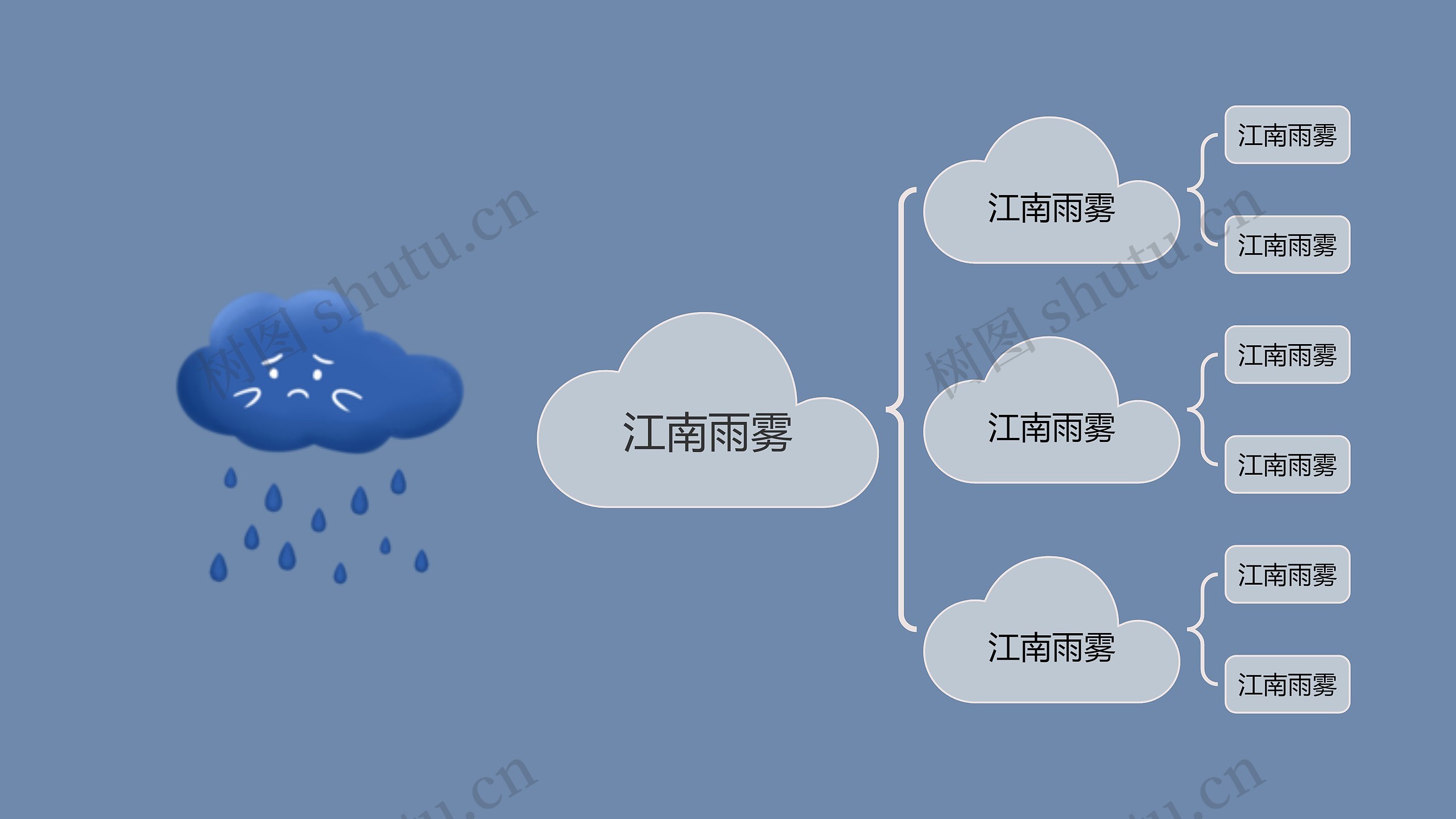 江南雨雾主题思维导图