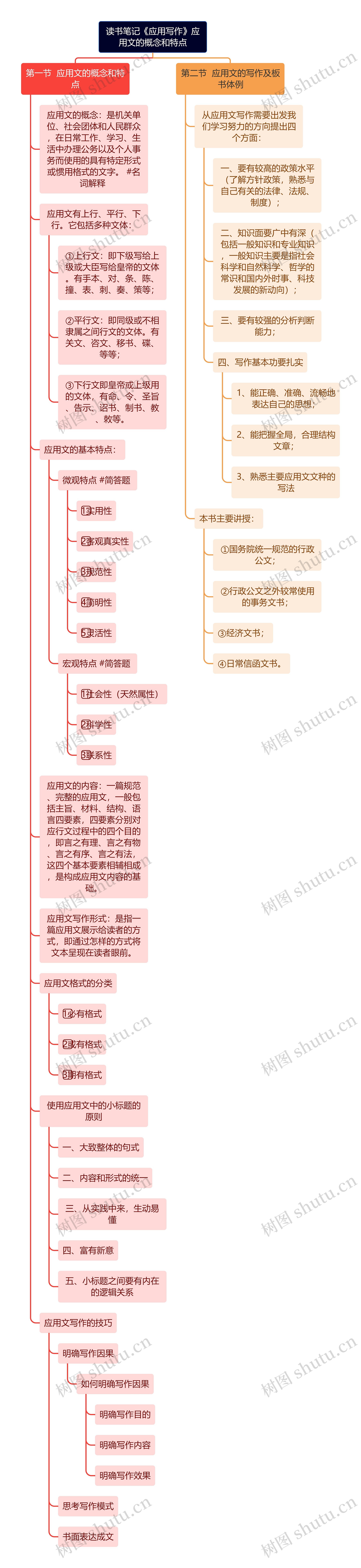读书笔记《应用写作》应用文的概念和特点