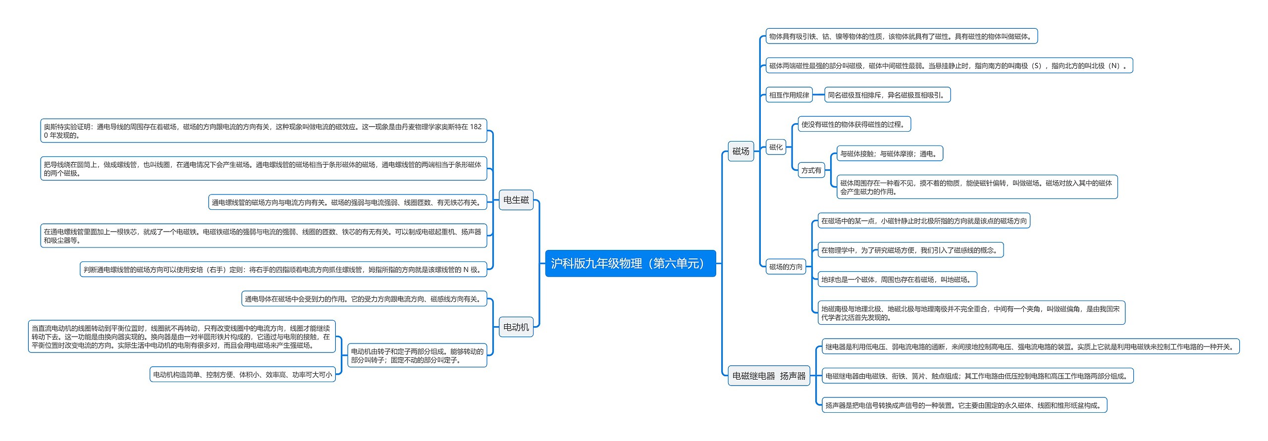 沪科版九年级物理（第六单元）