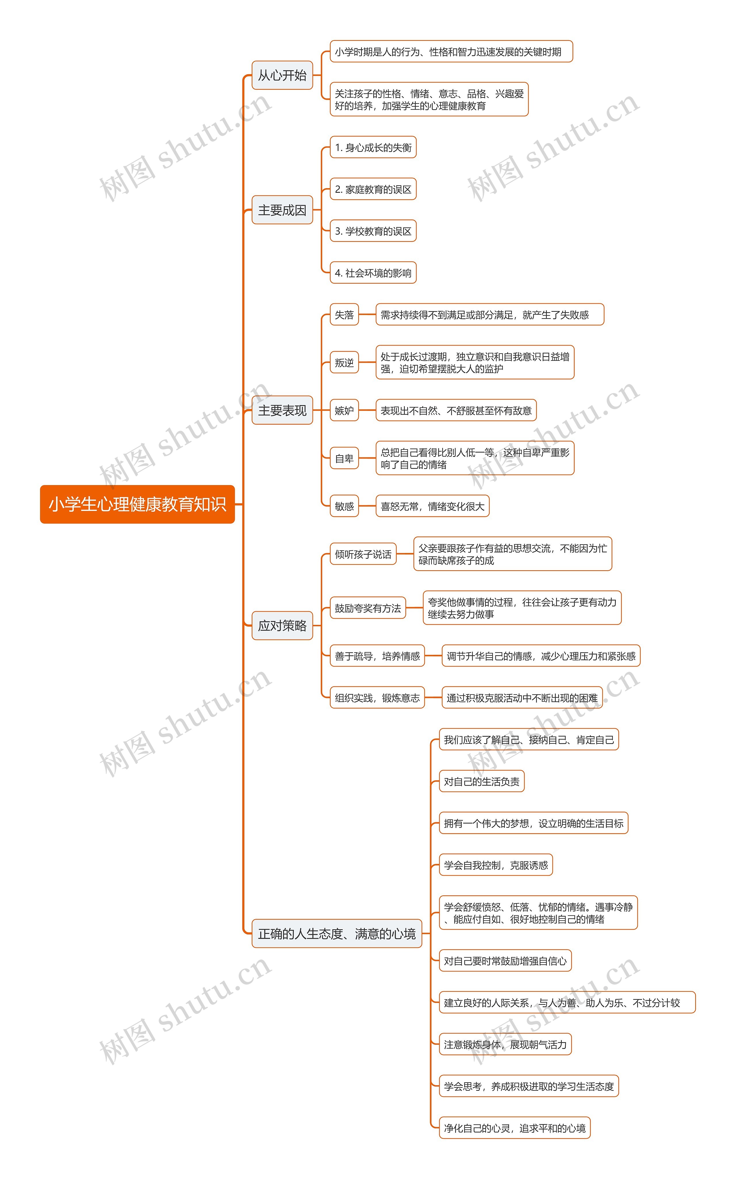 小学生心理健康教育知识