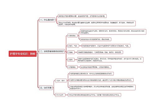 护理学专业知识：肺癌思维导图