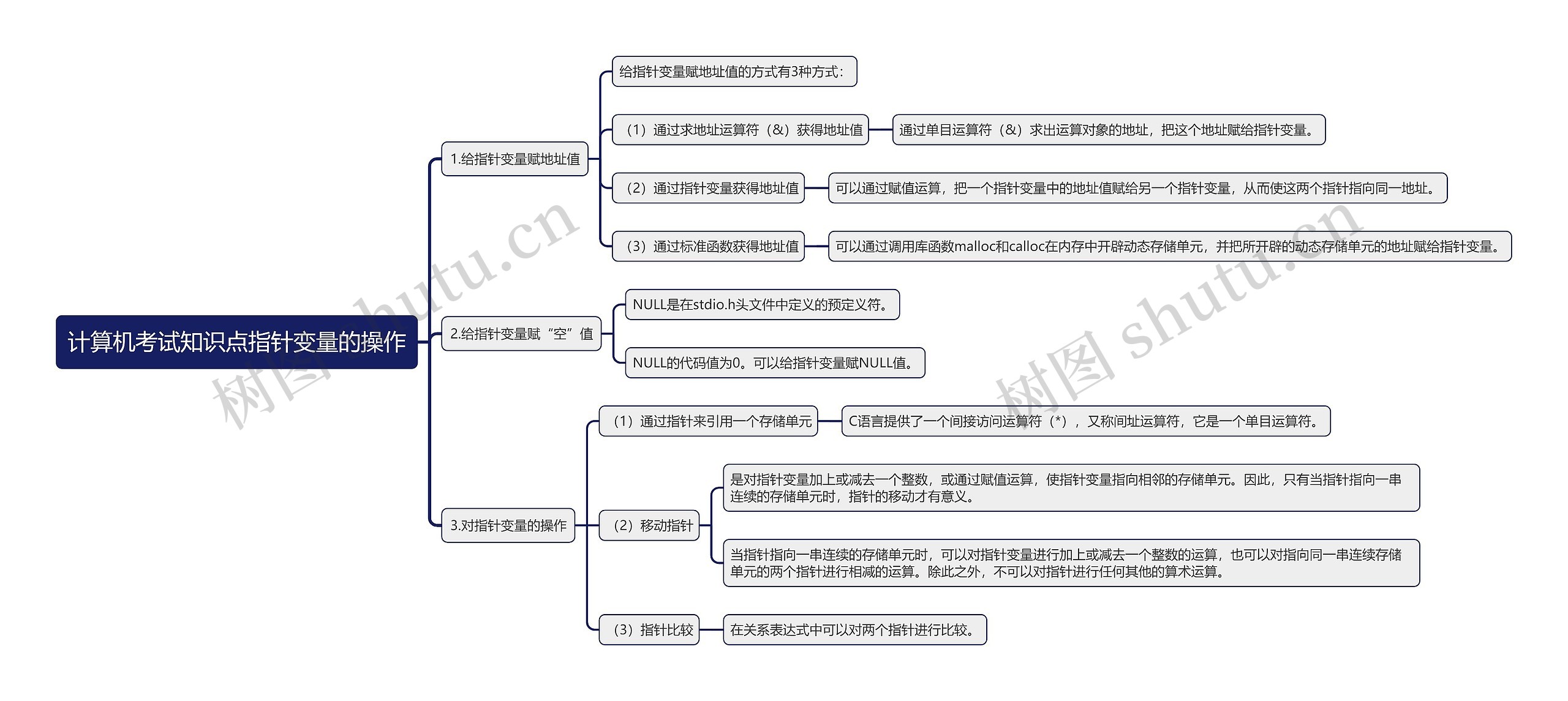 计算机考试知识点指针变量的操作思维导图