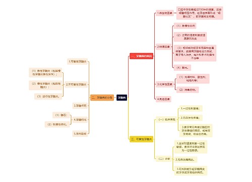 医学知识牙髓病思维导图