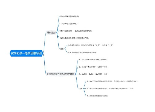 高中化学必修一2专辑-1