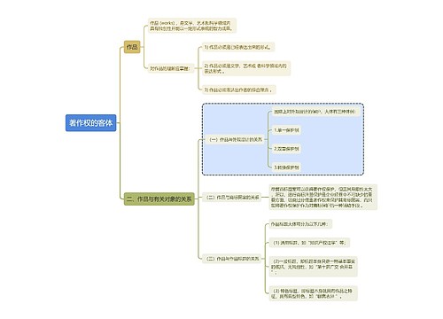 知识产权内容著作权的客体思维导图