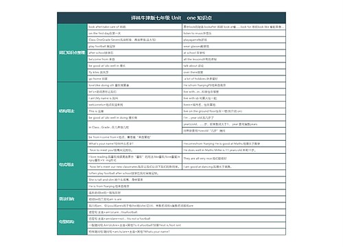 译林牛津版七年级 Unit    one 知识点