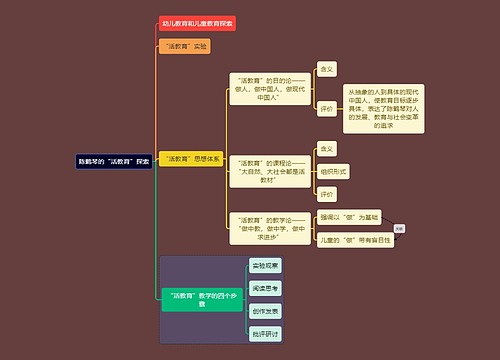 教资考试陈鹤琴知识点思维导图