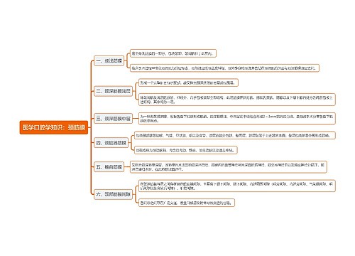 医学口腔学知识：颈筋膜思维导图