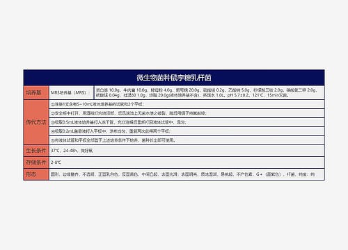 微生物菌种鼠李糖乳杆菌思维导图