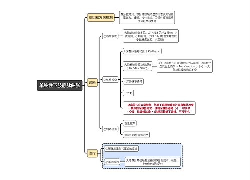 内科学知识单纯性下肢静脉曲张思维导图