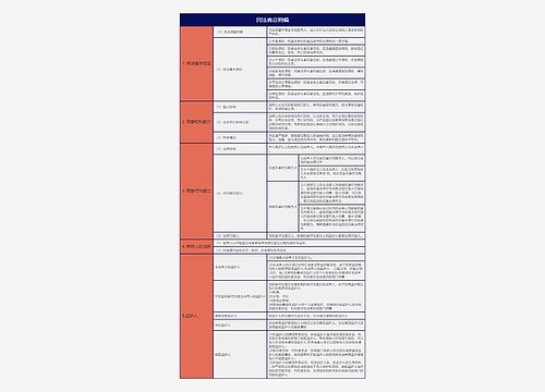 大学法学专业民法典总则编知识总结树形表格