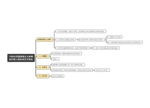 18世纪英国浪漫主义绘画思维导图