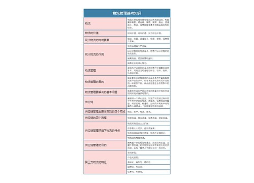 物流管理基础知识思维导图思维导图