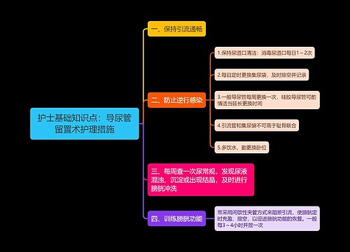 护士基础知识点：导尿管留置术护理措施