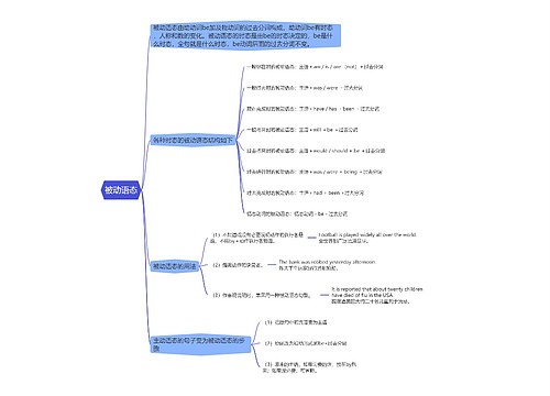 初中英语语法被动语态的思维导图