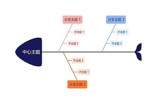 清爽彩红色鱼骨图模板