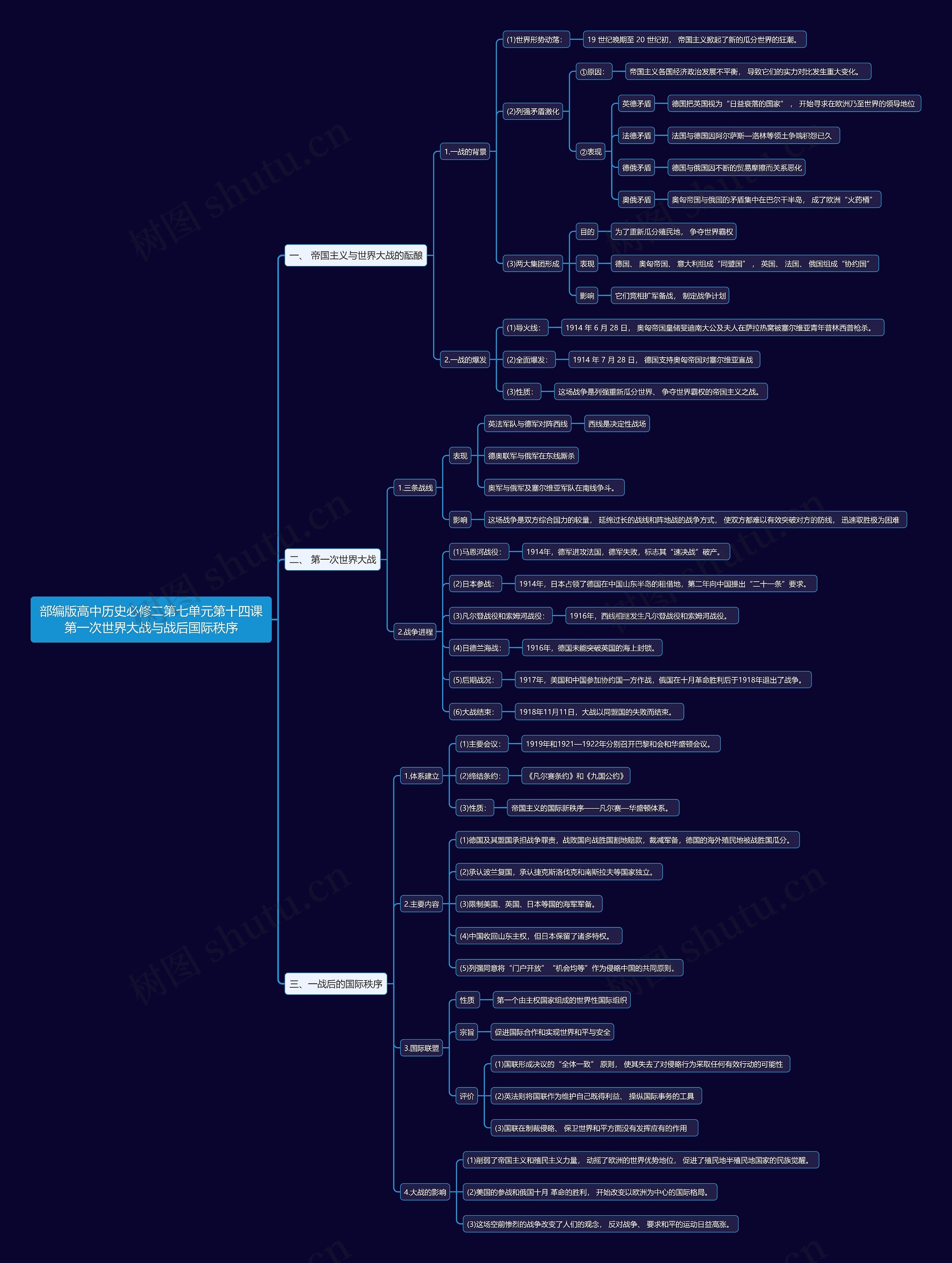 部编版高中历史必修二第七单元第十四课第一次世界大战与战后国际秩序思维导图
