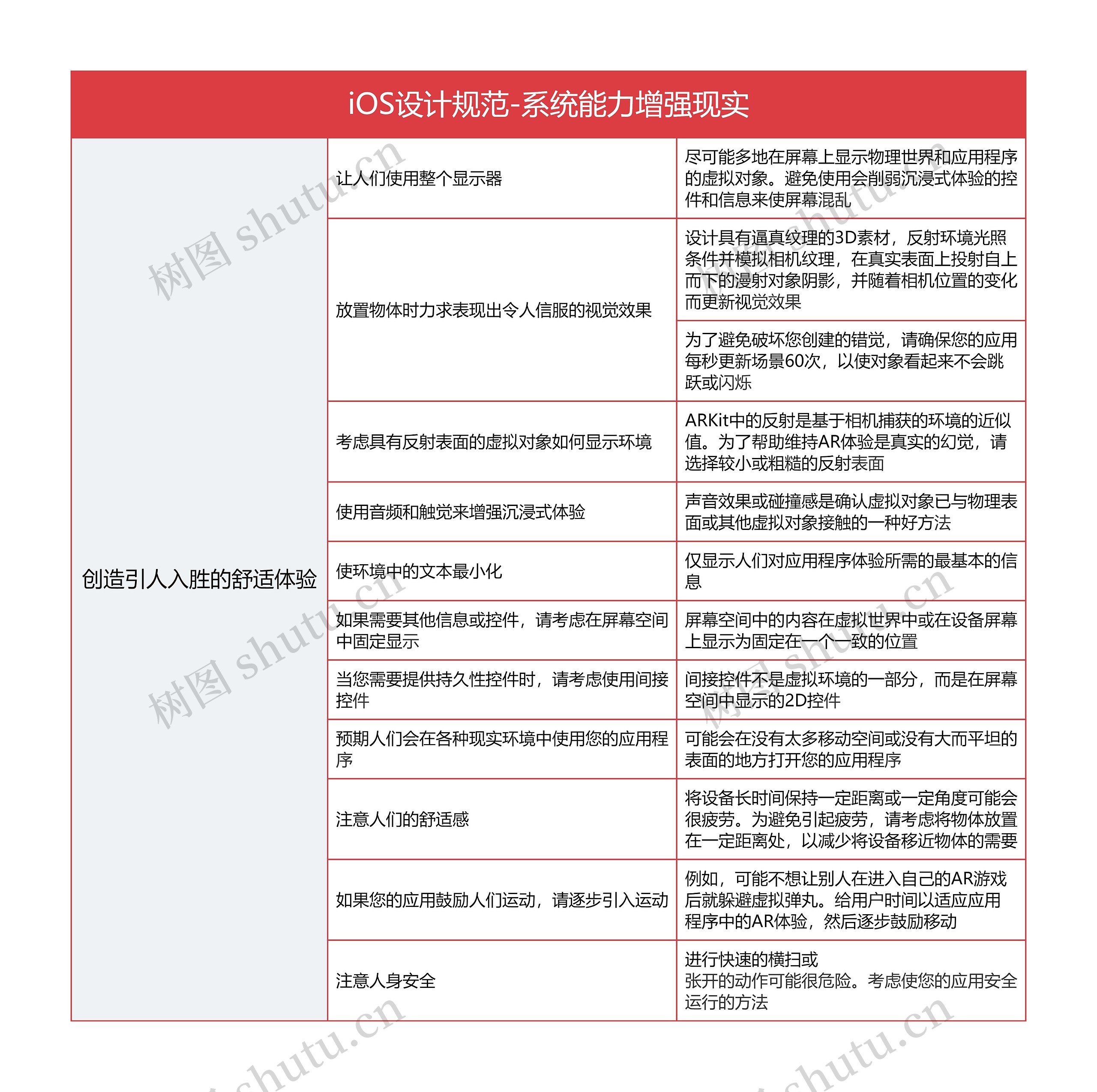 iOS设计规范-系统能力增强现实