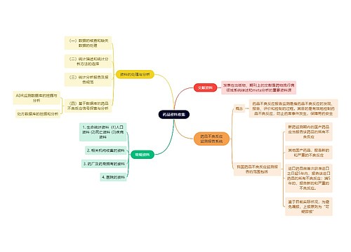 医学知识药品资料收集思维导图