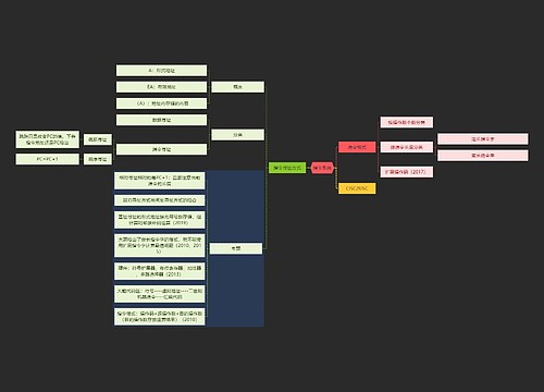 国二计算机考试指令系统知识点思维导图