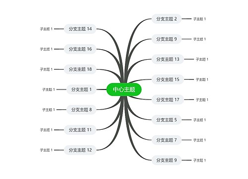 经典绿灰色思维导图主题模板