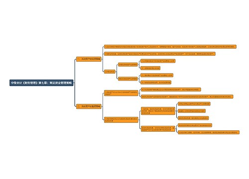 中级会计《财务管理》第七章：营运资金管理策略思维导图