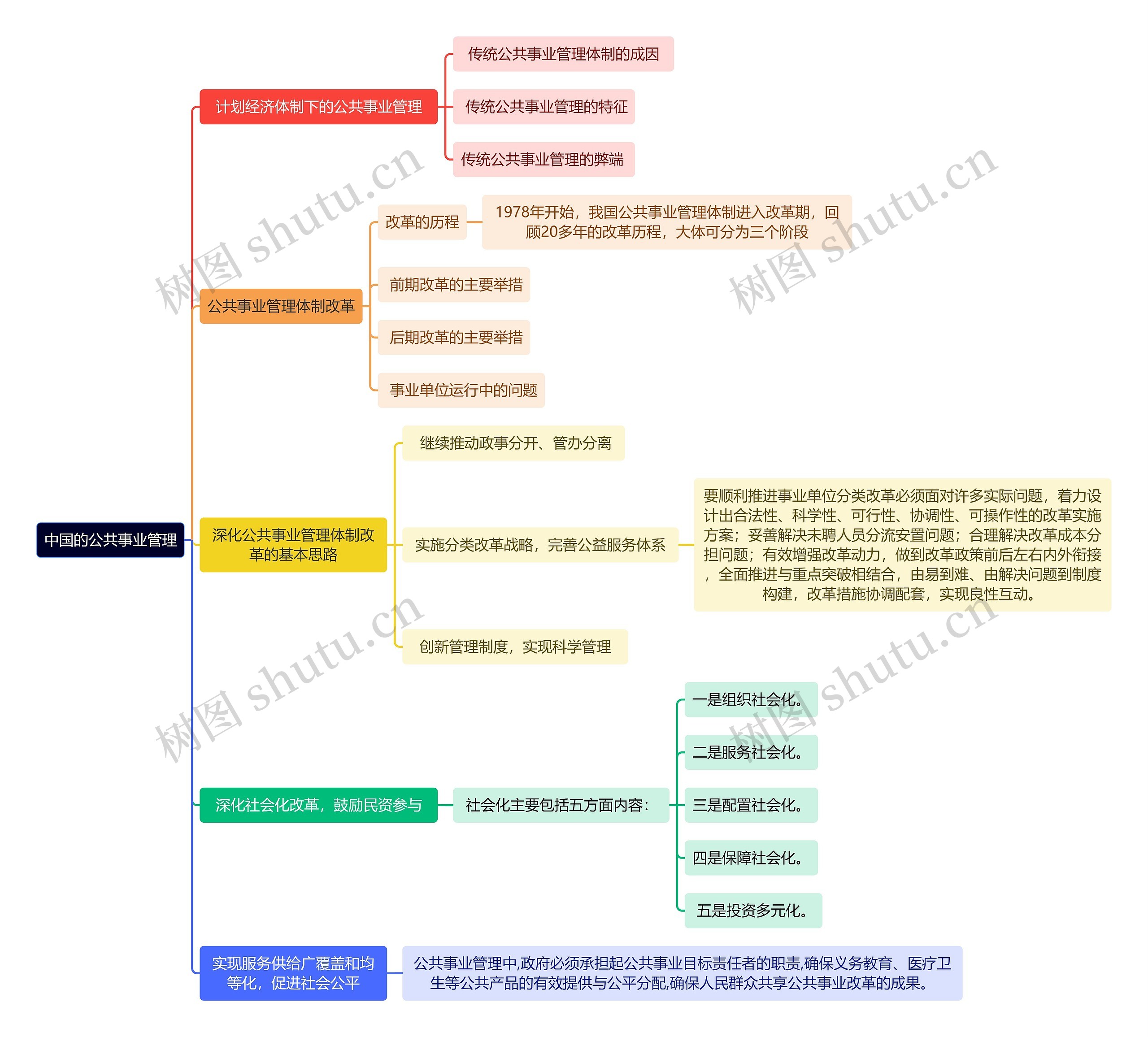 中国的公共事业管理