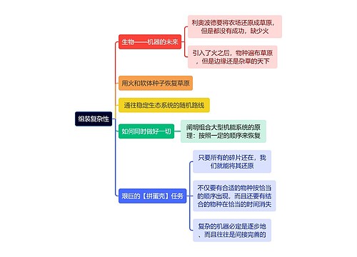 互联网组装复杂性思维导图