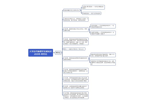 大学近代物理学发展知识点总结-相对论