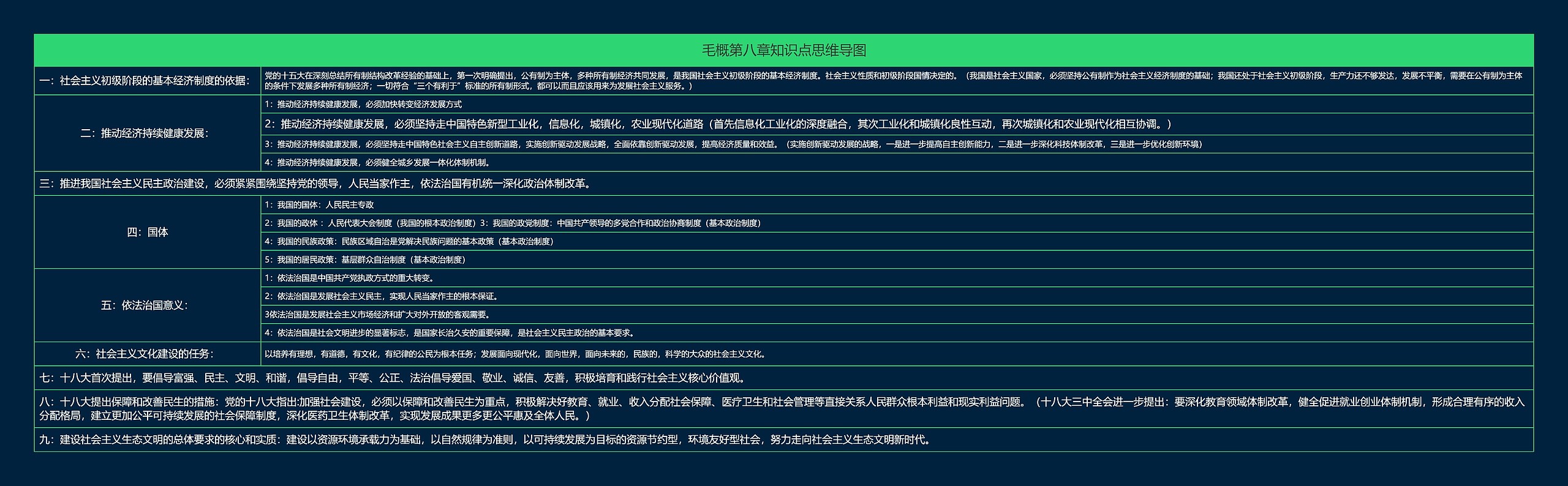 毛概第八章知识点思维导图