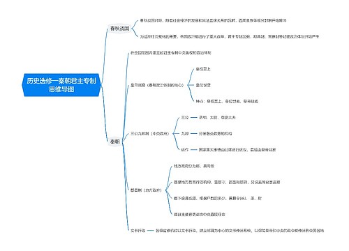 历史选修一秦朝君主专制思维导图