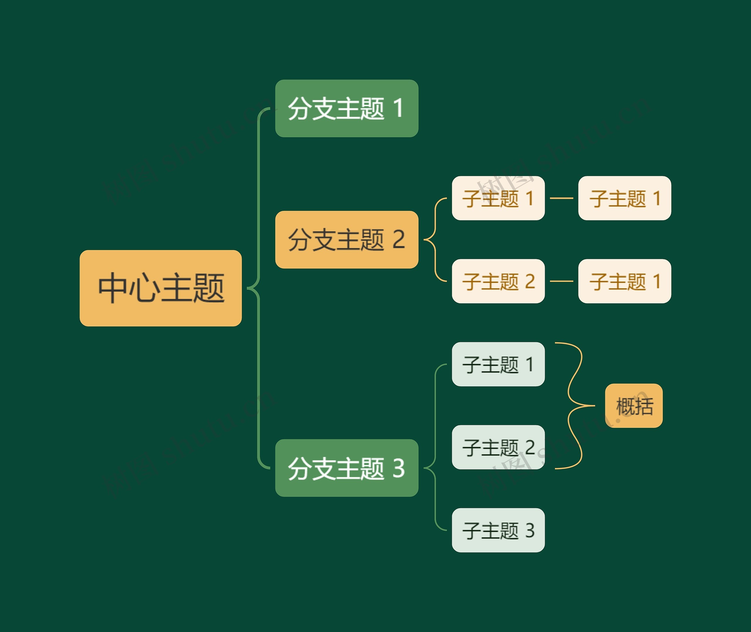 静谧森林黄绿色括号图主题模板