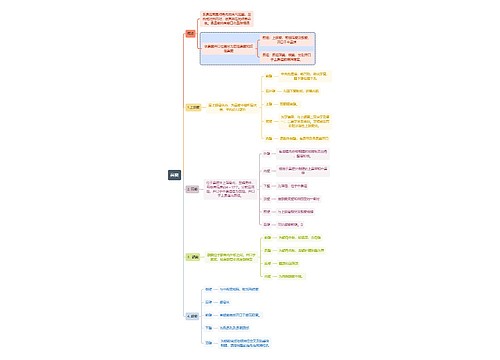 医学知识鼻窦思维导图