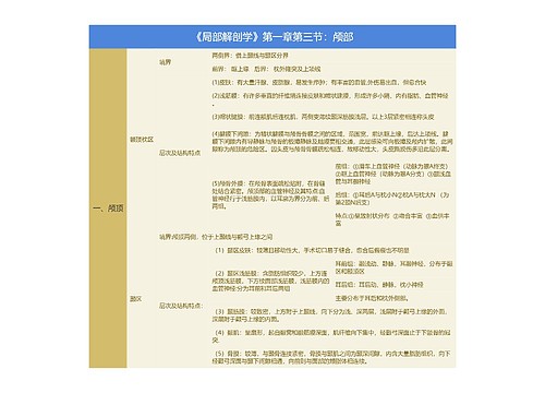 《局部解剖学》第一章第三节：颅部