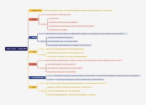《民法》知识点：民法基本原则思维导图